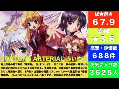 18禁エロゲーが原作 ちょっと過激な人気アニメランキング Top15